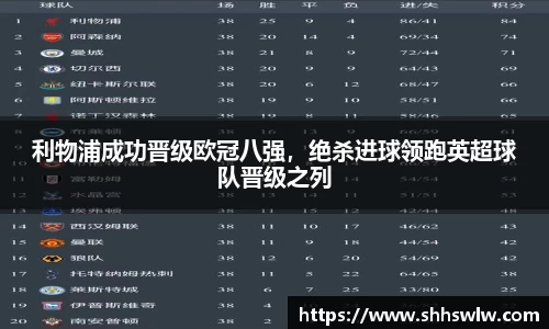 利物浦成功晋级欧冠八强，绝杀进球领跑英超球队晋级之列