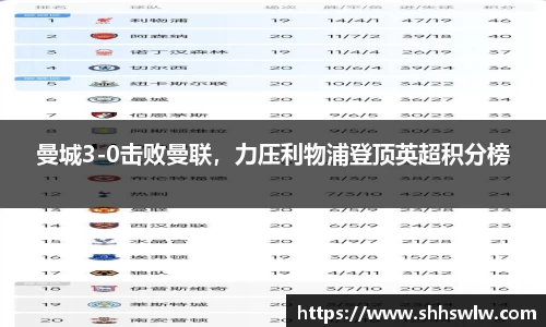 曼城3-0击败曼联，力压利物浦登顶英超积分榜