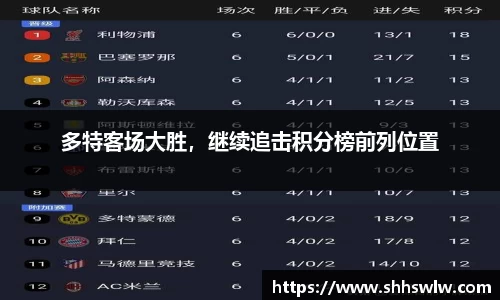 多特客场大胜，继续追击积分榜前列位置