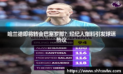 哈兰德即将转会巴塞罗那？经纪人爆料引发球迷热议