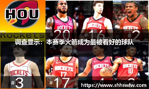调查显示：本赛季火箭成为最被看好的球队