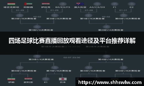 四场足球比赛直播回放观看途径及平台推荐详解